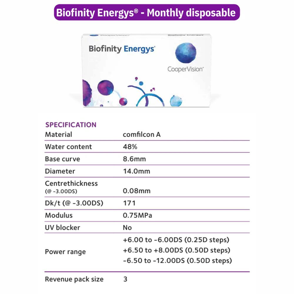 CooperVision Biofinity Energys Monthly (3Lenses/Box) — alternate view